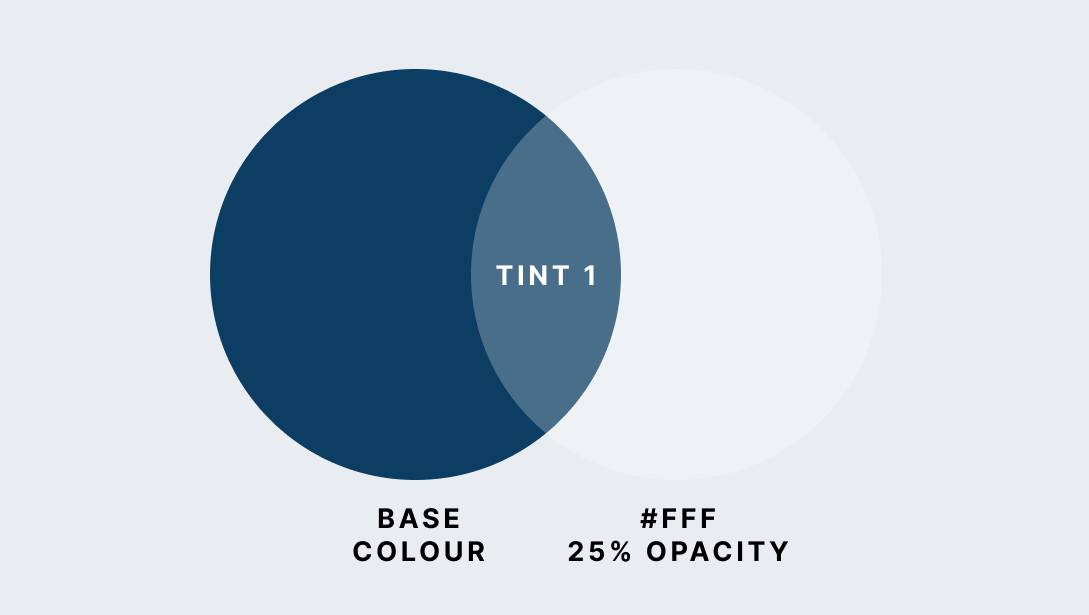 Colour functions in design