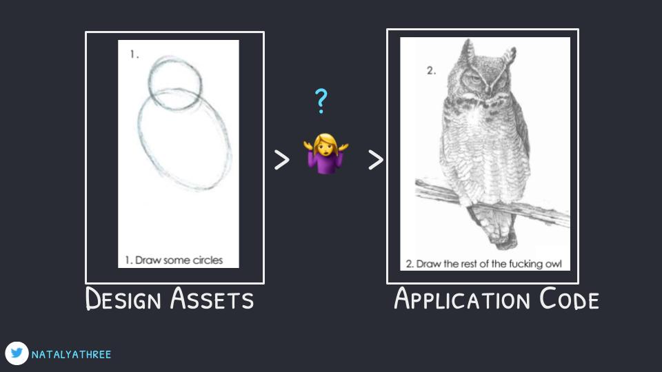 Design: Circles, Engineering: Owl