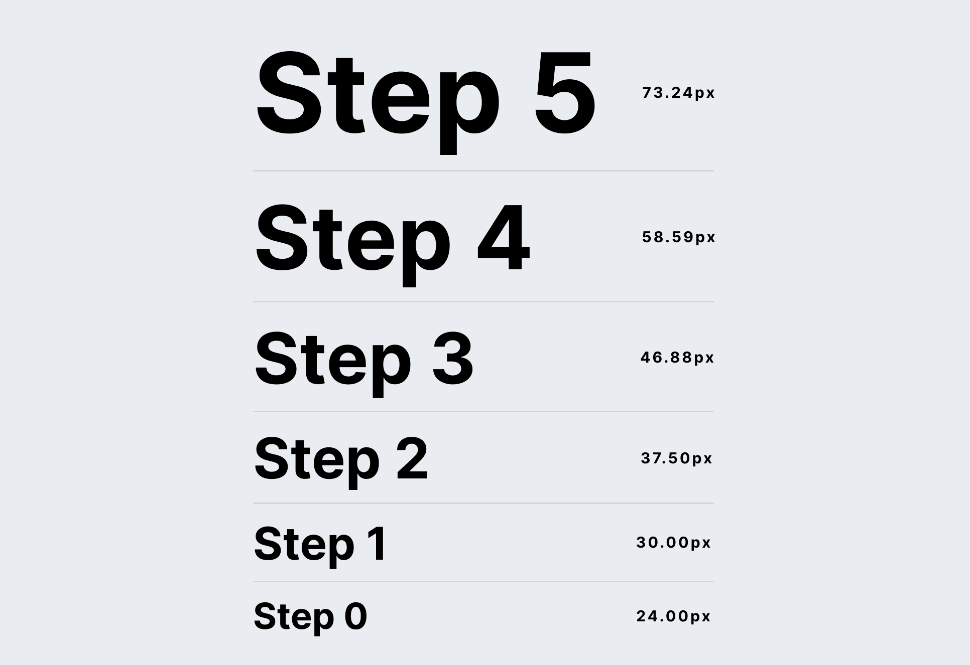 A type scale visualisation from step 0 to 5