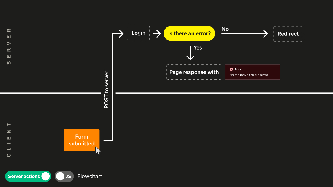 Next.js Server Actions | Trys Mudford