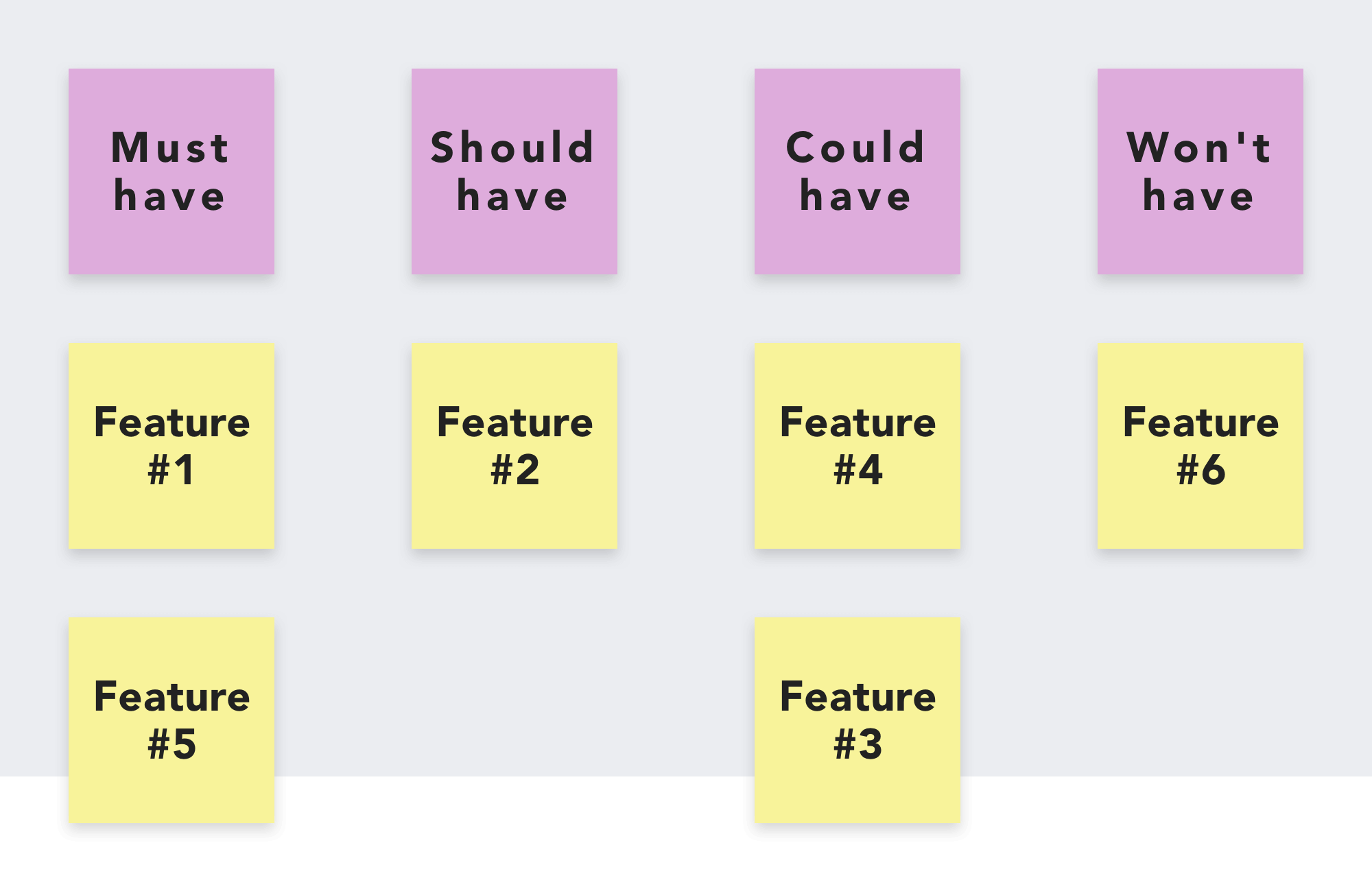 Group the four headings with post-it notes