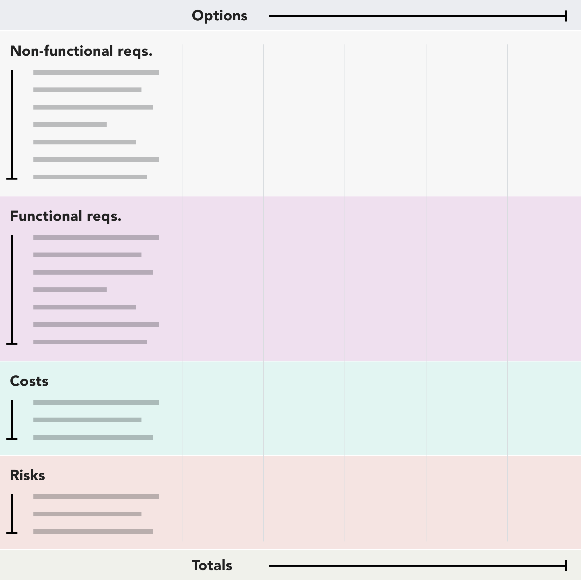 Create the four requirement sections of the spreadsheet